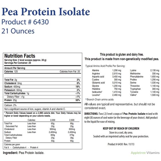 Pea Protein Isolate-2